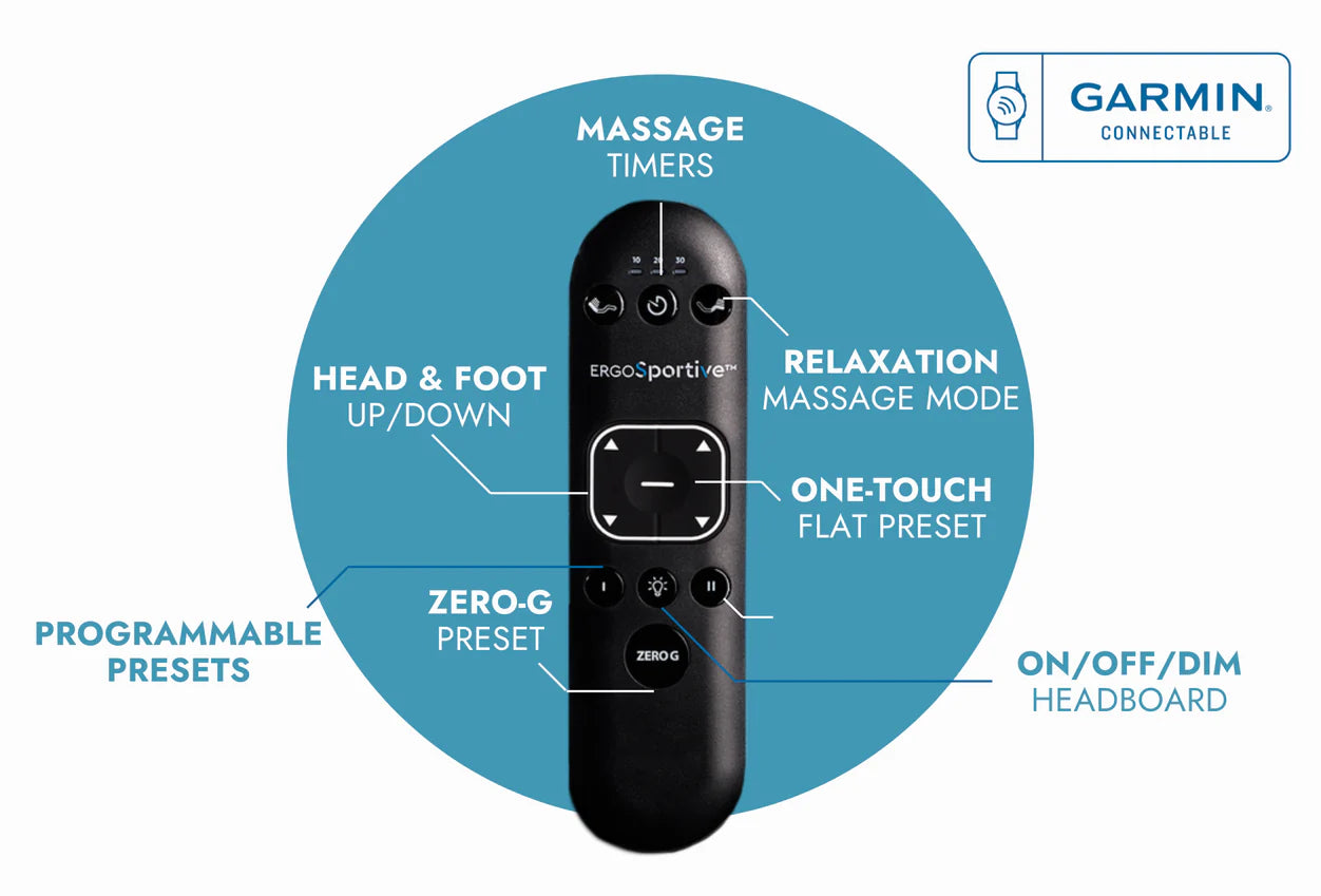 ergodynamic wireless remote control