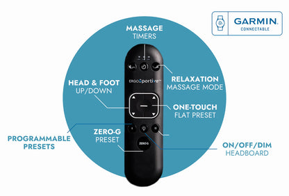 ergodynamic wireless remote control